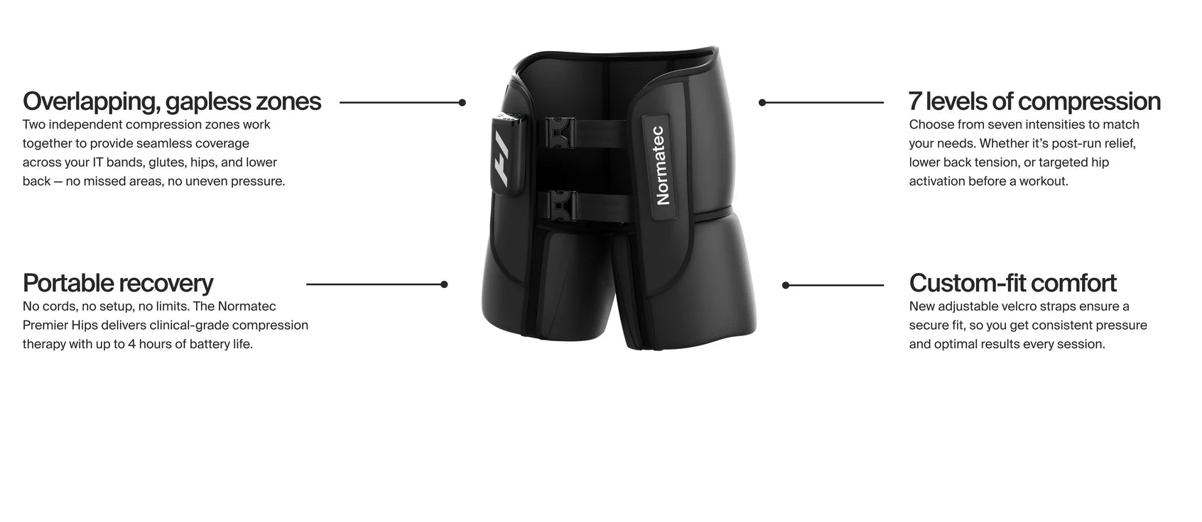 Normatec Premier Hips