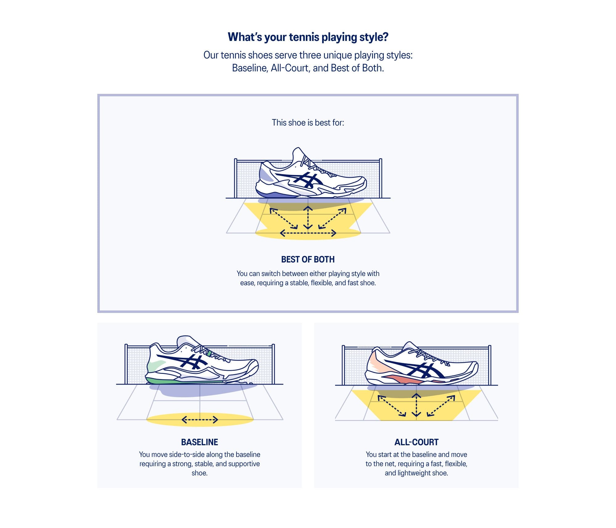 Mens Court FF 3 Novak Tennis Shoe